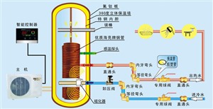 西安好夫人热水器维修电话丨24小时400客服中心