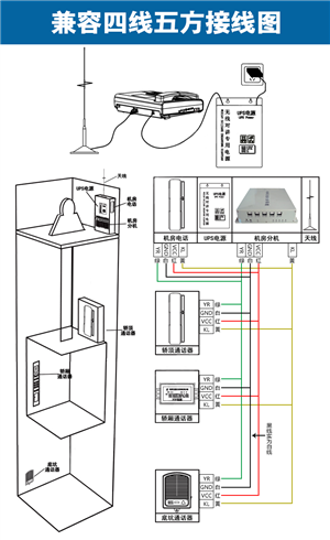 甘肃兰州电梯五方无线呼叫系统改造
