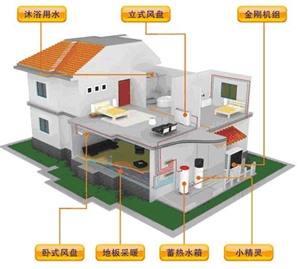 纽恩泰空气能电话｜全国统一24小时400客服中心