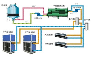 天普适达中央空调维修统一维修400客服中心电话