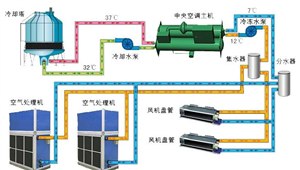 全椒惠而浦空调维修服务电话联系方式