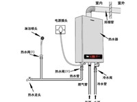 西安厂家维修服务西门子热水器服务客服电话24小时客服热线预约服务