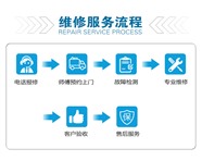 上海优尼卡热水器400维修服务热线查询