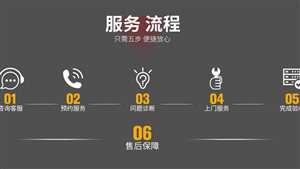 西门子冰箱维修中心——（全国统一24小时服务热线）客服咨