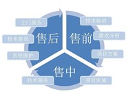 澳柯玛热水器电话号码400全国服务电话