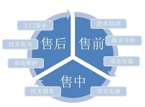 前锋热水器维修服务电话