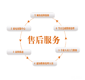 淄博市德意抽油烟机服务(24小时)维修咨询电话