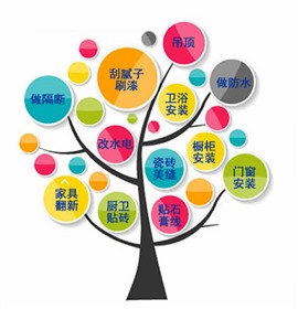 石家庄墙面粉刷，旧家翻新，儿童房刷漆，电脑调色，刷房子