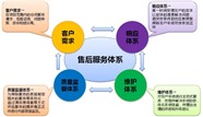 安康瑰都啦咪壁挂炉维修电话全国24小时统一报修电话