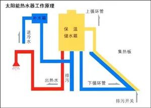 上饶皇明太阳能服务热线网点查询2023已更新（24小时/资讯）