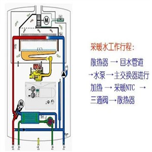 北京羽顺壁挂炉服务网点查询2023已更新(全国/资讯)