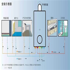 成都申力壁挂炉服务网点查询2023已更新(全国/资讯)