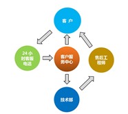 孝感夏华电视机维修服务电话|孝感各点故障报修中心