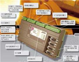 维修Trio翠欧控制器MC206X