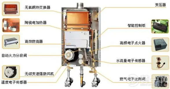 地暖管道清洗:温暖回家路