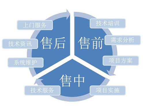 合肥长虹电视维修电话——24小时全国统一服务热线