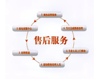 Carrier空调维修电话-空调加冷媒-空调移机-24小时快修