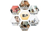 深圳倍科冰箱服务中心-全市各点24小时电话